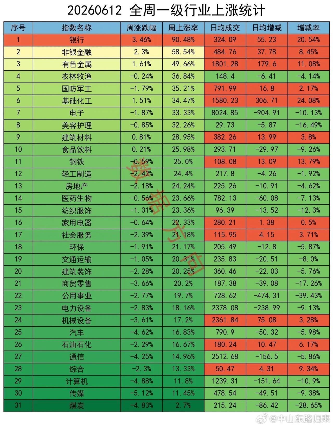 盘面已悄然生变，风向正在切换，看清当下形势、提前布局筹谋，方能在行情波动中掌握主