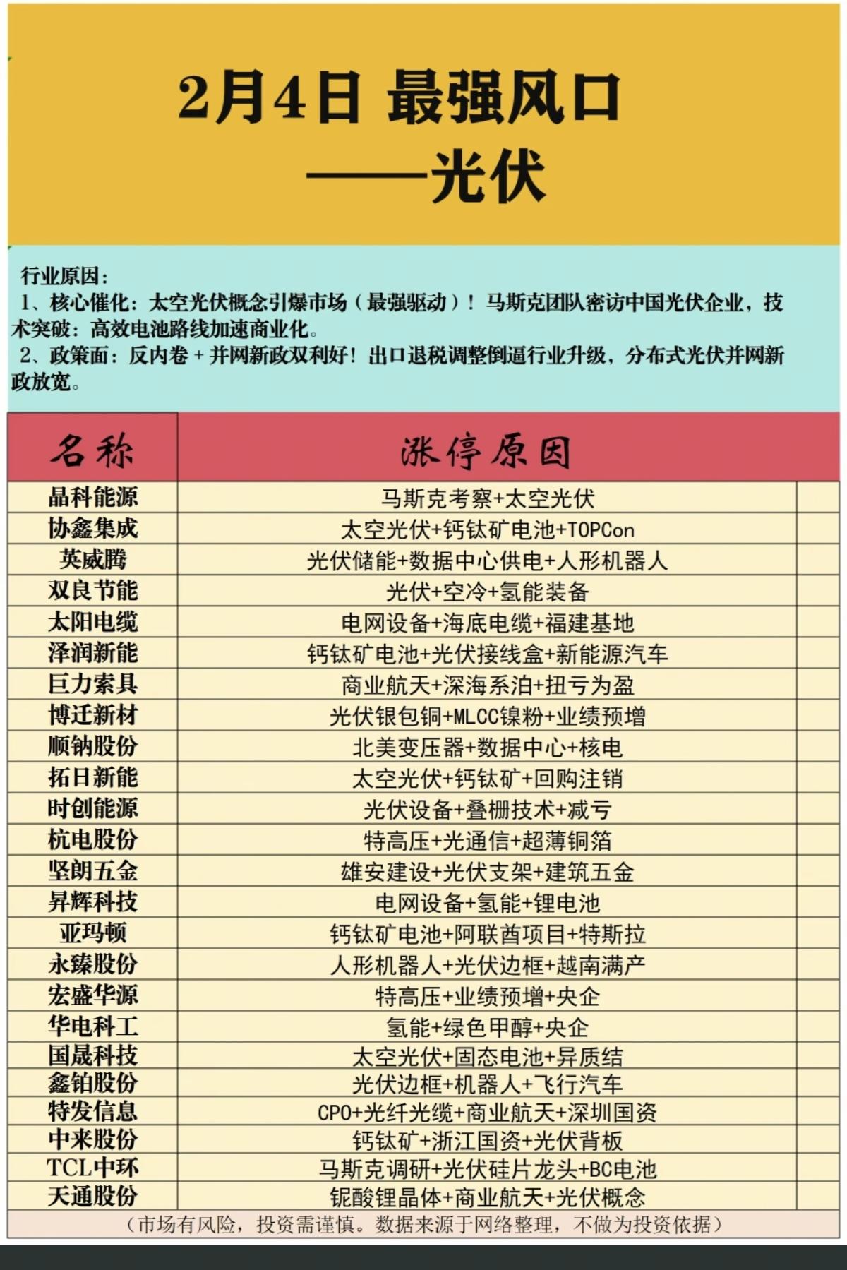 2.4周三市场最强风口：太空光伏！马斯克团队秘访中国光伏企业！太空光伏