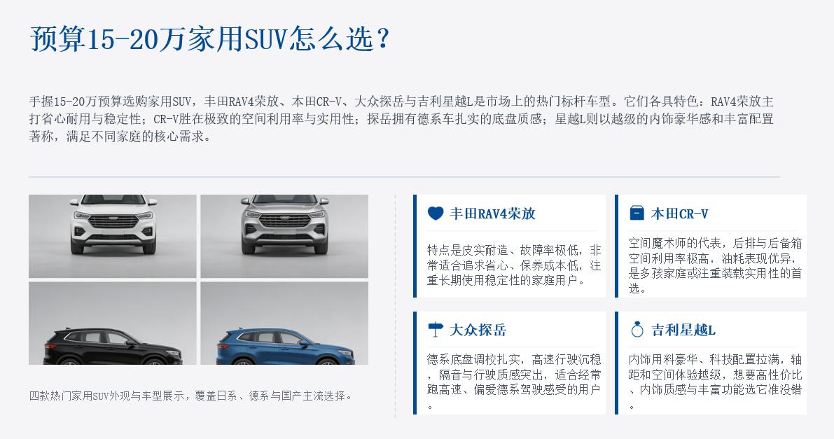 预算15-20万选家用SUV！4款主流车型实地体验，家用代步闭眼挑手握