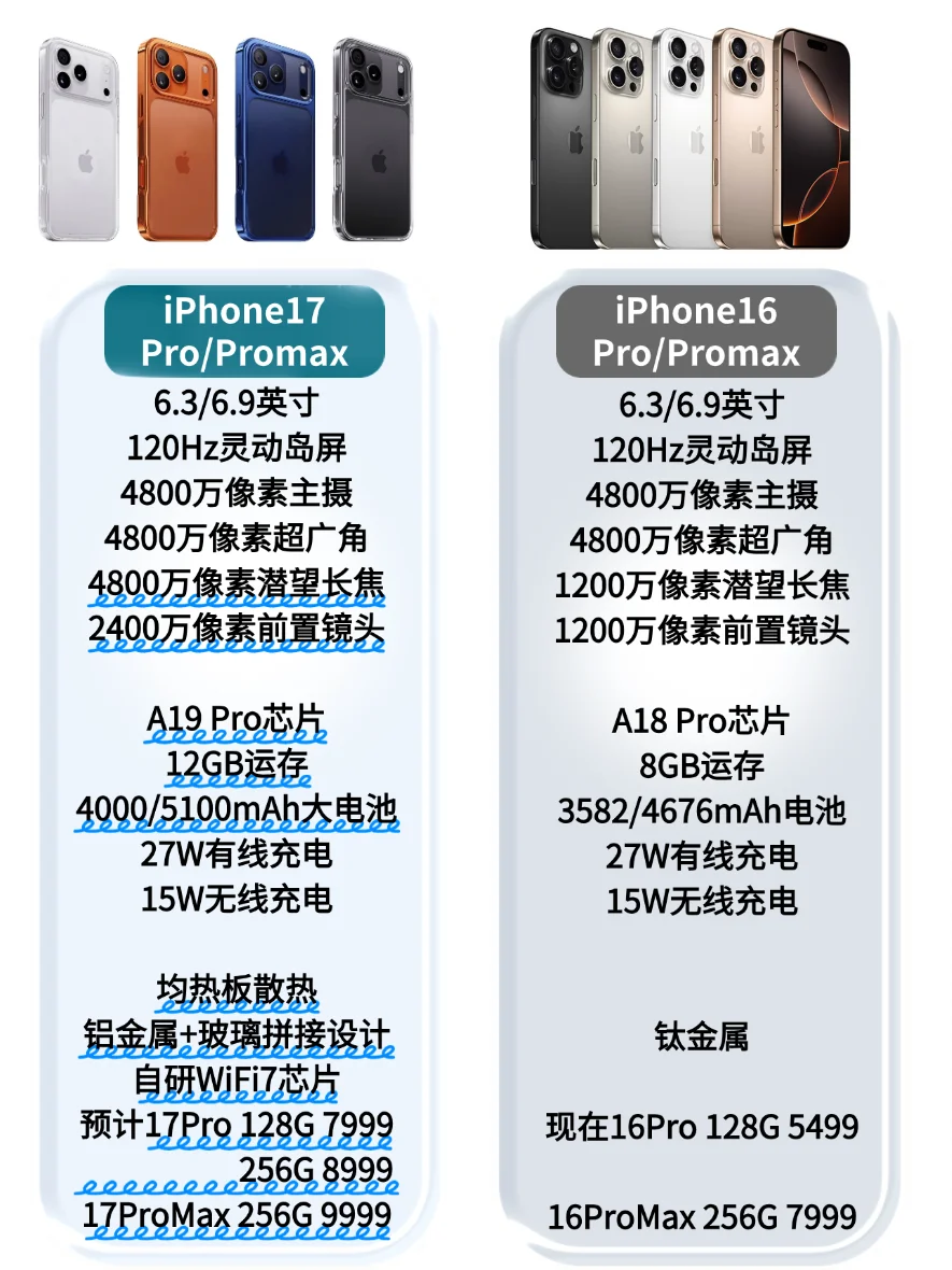 17Pro快发售了，16Pro还值得买吗？