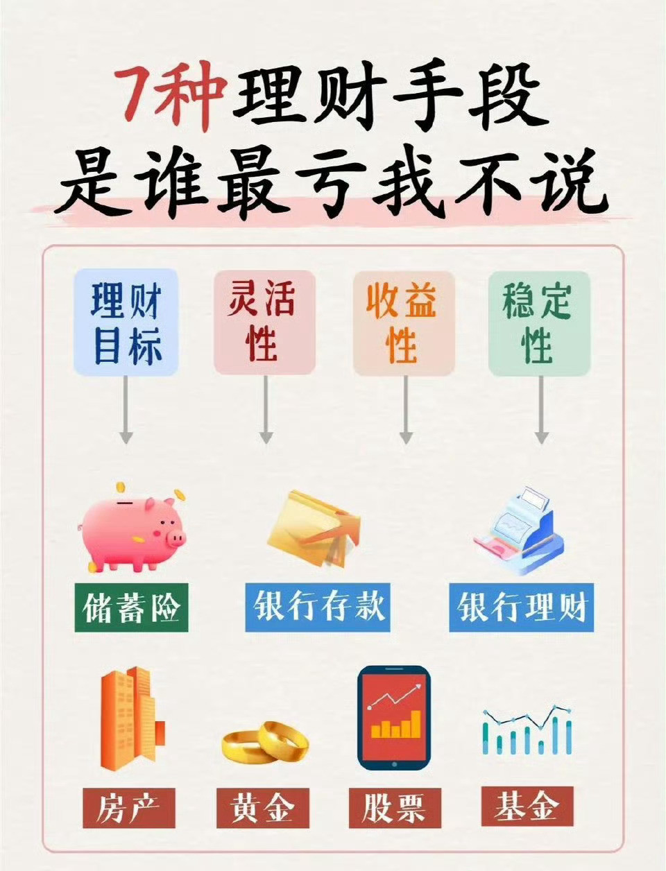 有些钱该花一定要花出去理财到底该怎么搞？感觉各种方式都试过了，但总觉得效果不理