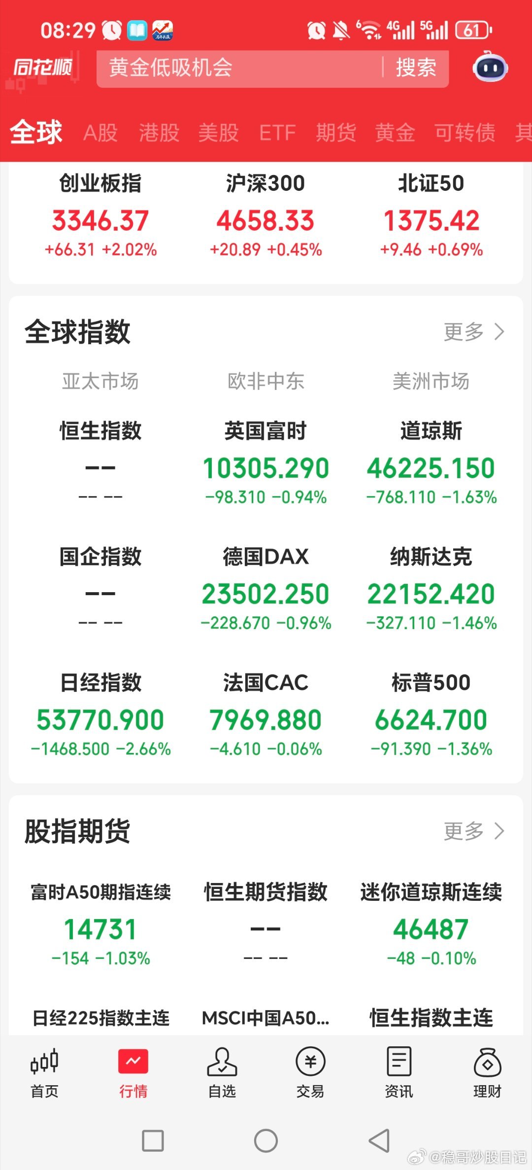 美联储出消息，美股大跌，黄金白银大跌黄金关晓彤听分手歌100多遍鹿晗知道吗