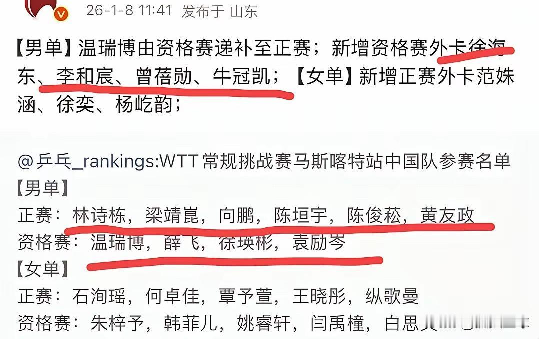 这张图告诉我们：男队压力现在有多大！除了王楚钦，男队所有主力全部参加多哈常规