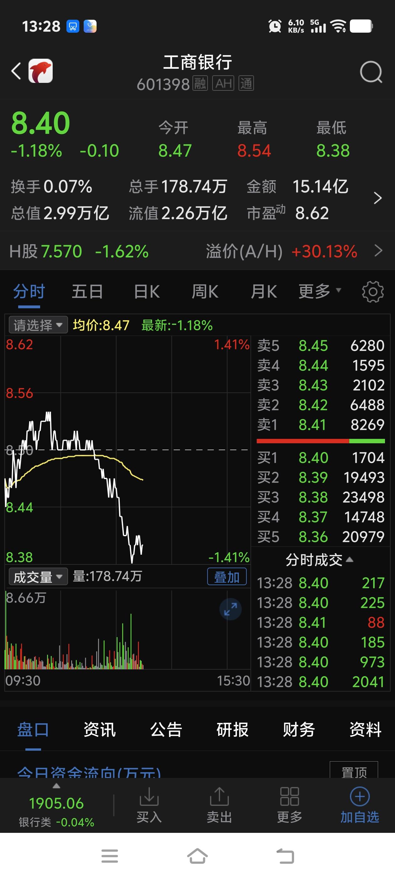 谁在砸盘，大A早盘最高涨42点，摸高3750点。想不到，午后，银行股集体向下，直