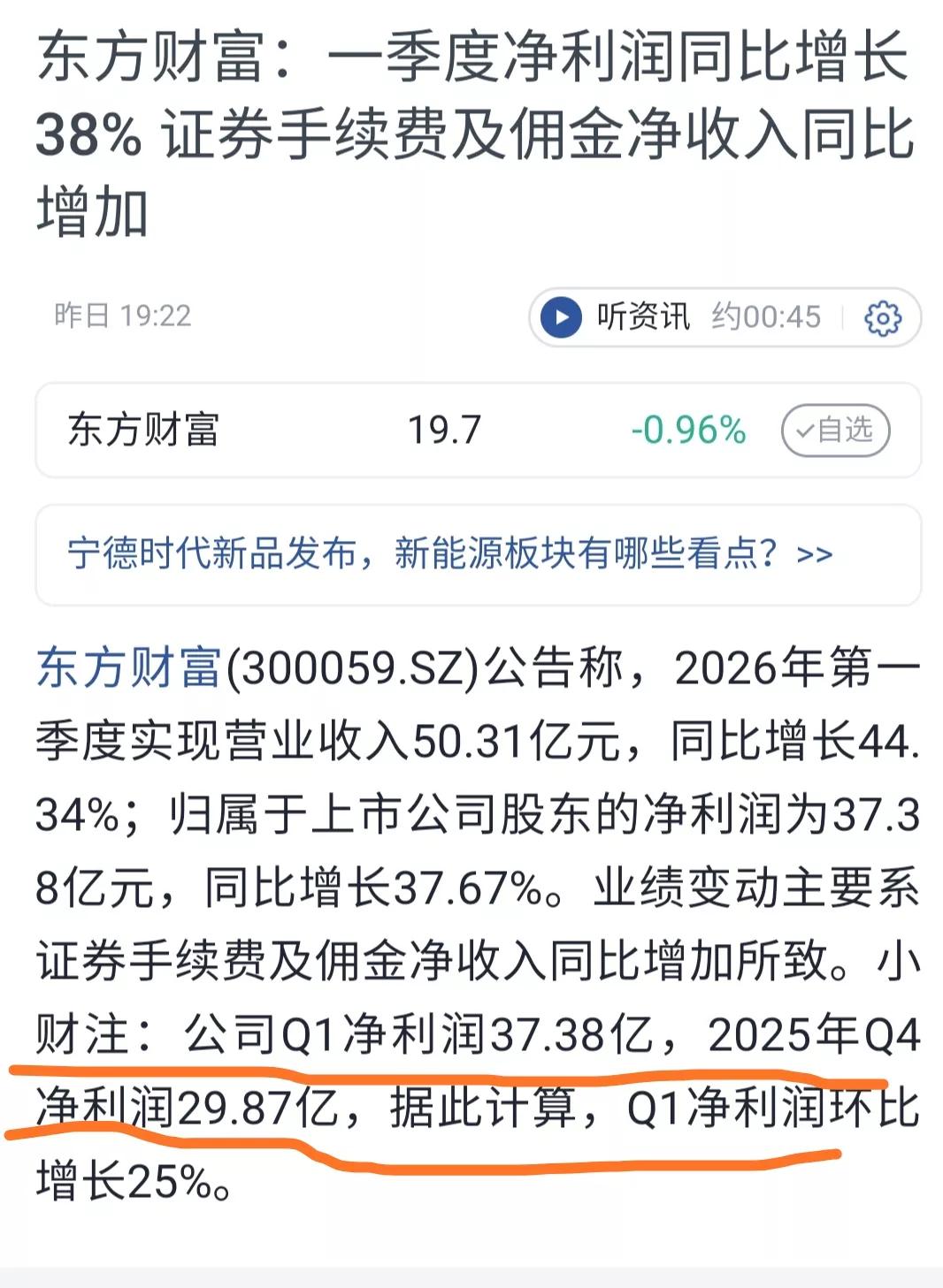 炸裂，东方财富一季度狂赚37亿。营收达50.31亿元，同比增长44.34%；净利