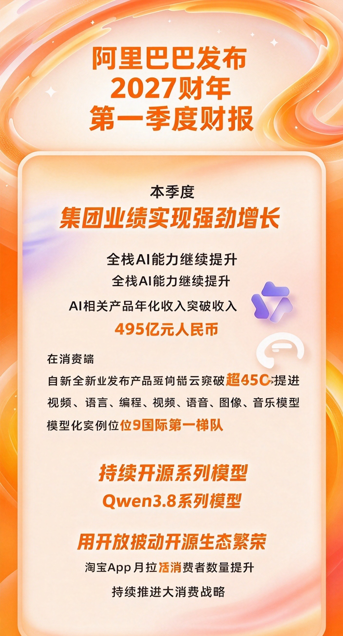 以前看互联网公司的AI布局，大家关注的可能是模型参数和研发投入；但看阿里这份财报