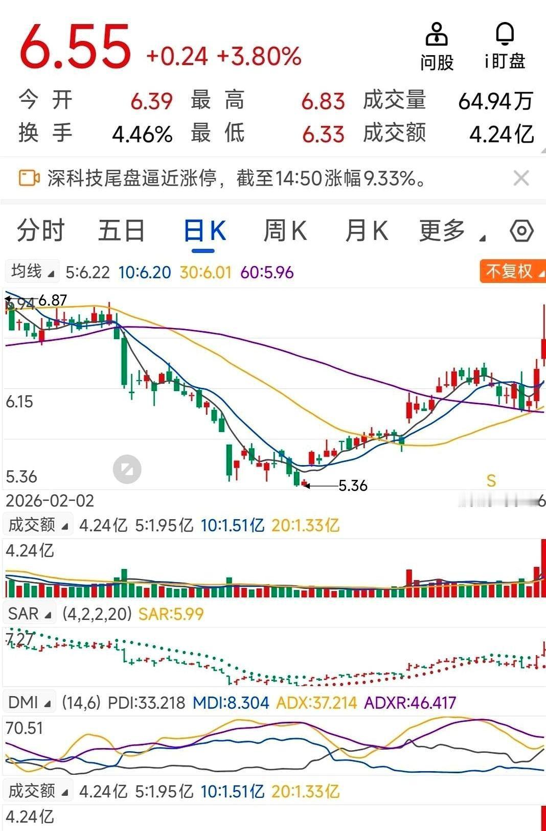 今天A股一跳水，我盯着一只票看了一整天，越看越觉得有点“仙人指路”的意思。早盘