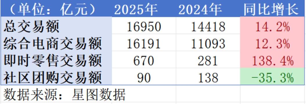 1.总览：大促正在变成日销，消费分化严重，退货率严重，真实的需求才能转化；最合规