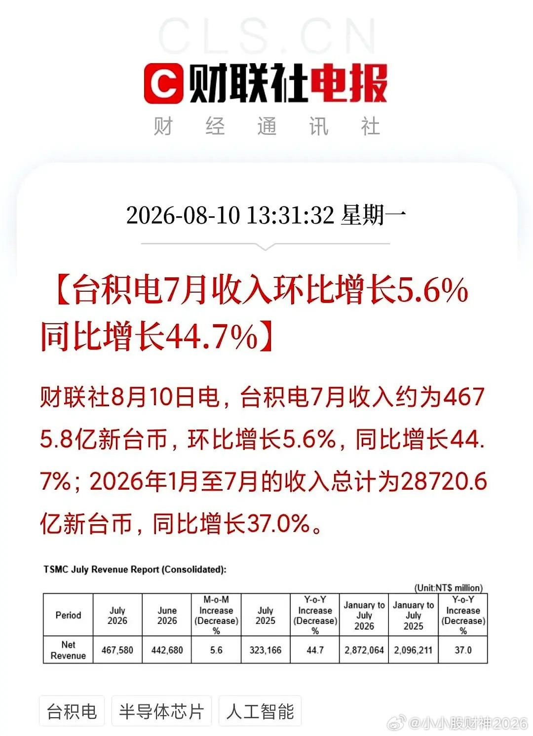 台积电现在太恐怖了，全世界的科技巨头都在排队给它送钱，它却连收钱的口袋都来不及缝
