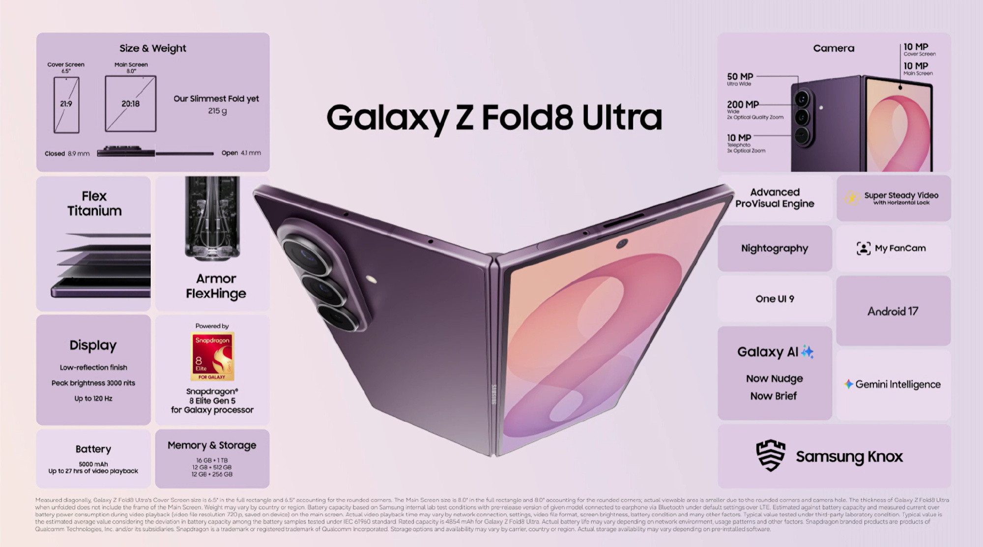 三星折叠全家桶来了三星这次一口气甩出三款折叠新品——ZFold8、Fold