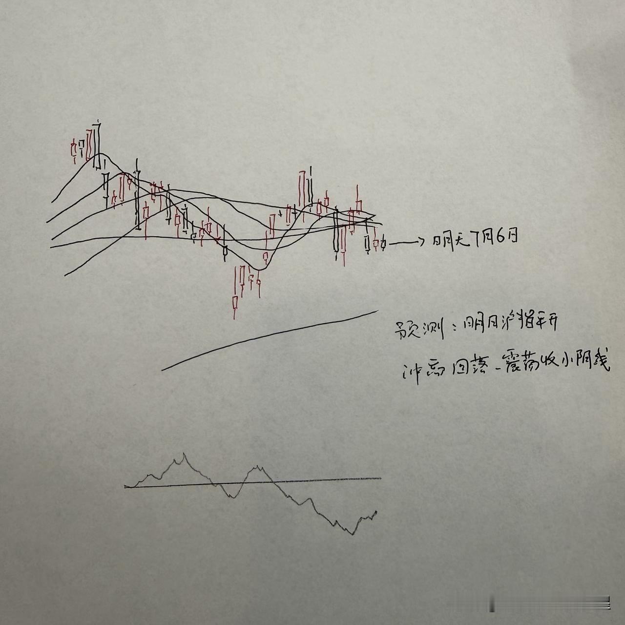明天A股怎么走？到底是涨是跌？我做了一个大胆的预判为什么这么预判？三个具体理