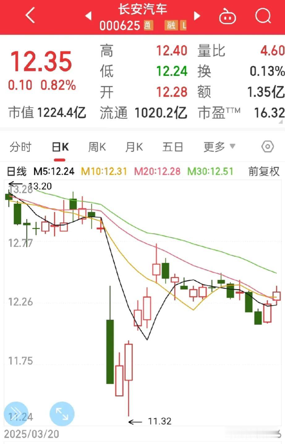 看到股票就头疼！TM的，今年投进的5万又亏没影了，说说我自己，为什么非要炒股？