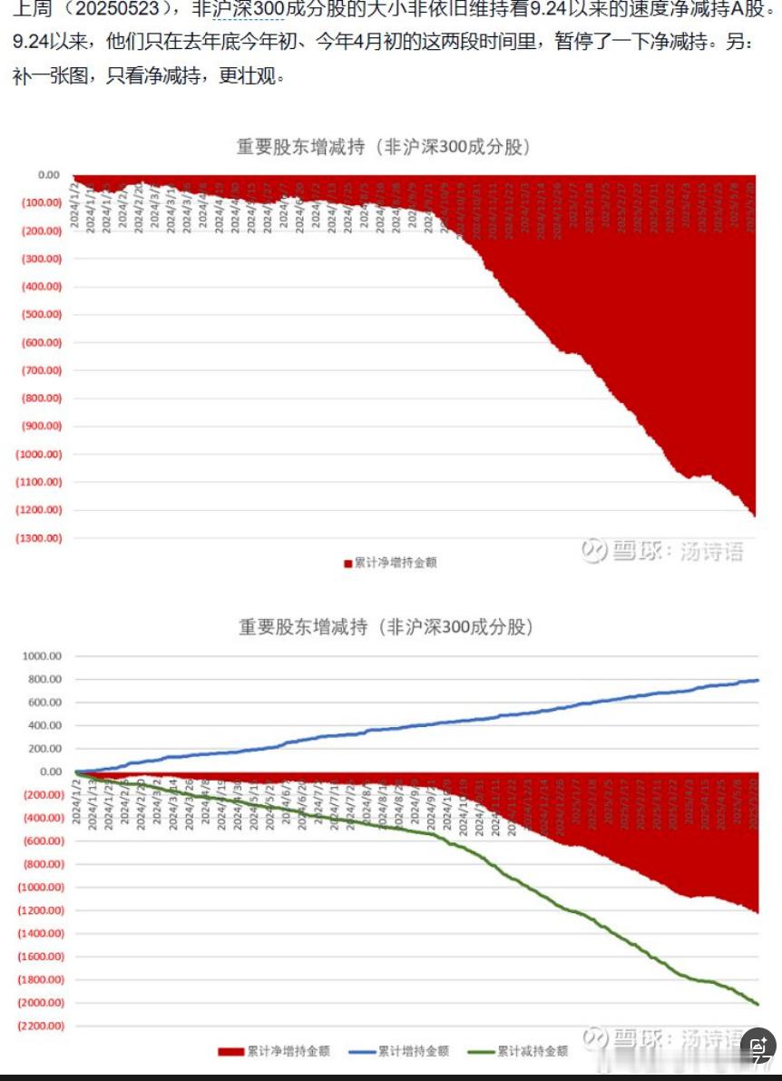 另外转发一个图咱大概就知道为什么大A涨一点会那么难卖公司的卖公司，离婚减持的离