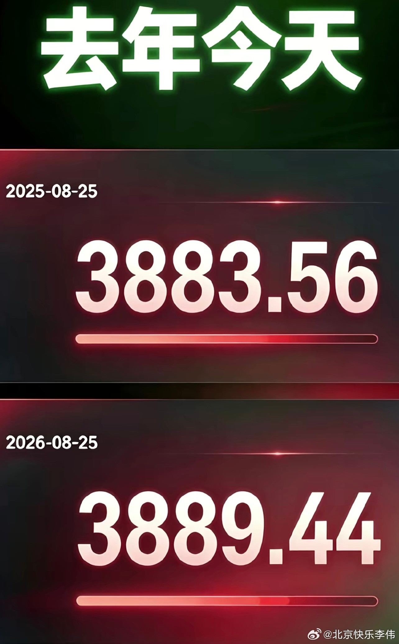 8月27日盘前上市公司公告：利好：北斗星通：上半年归母净利润4089.84万元同