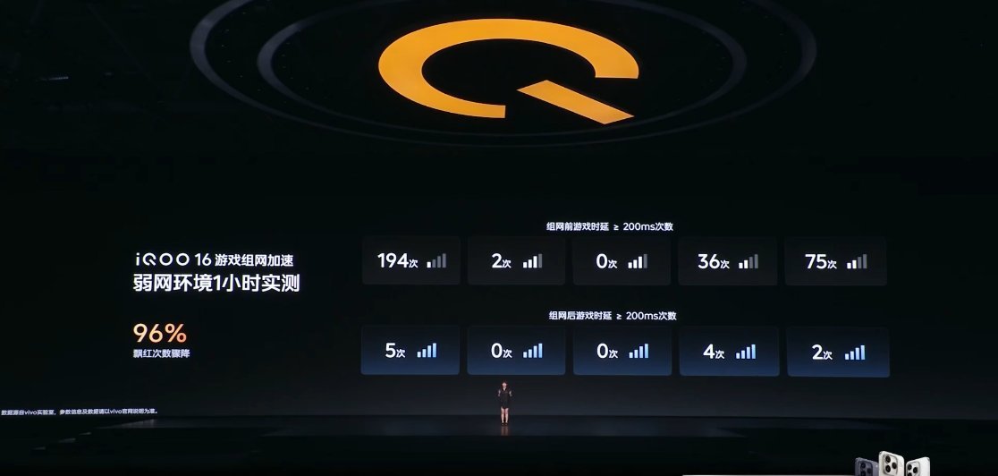 iQOO16首发游戏组网加速功能iqooiqoo16​​​
