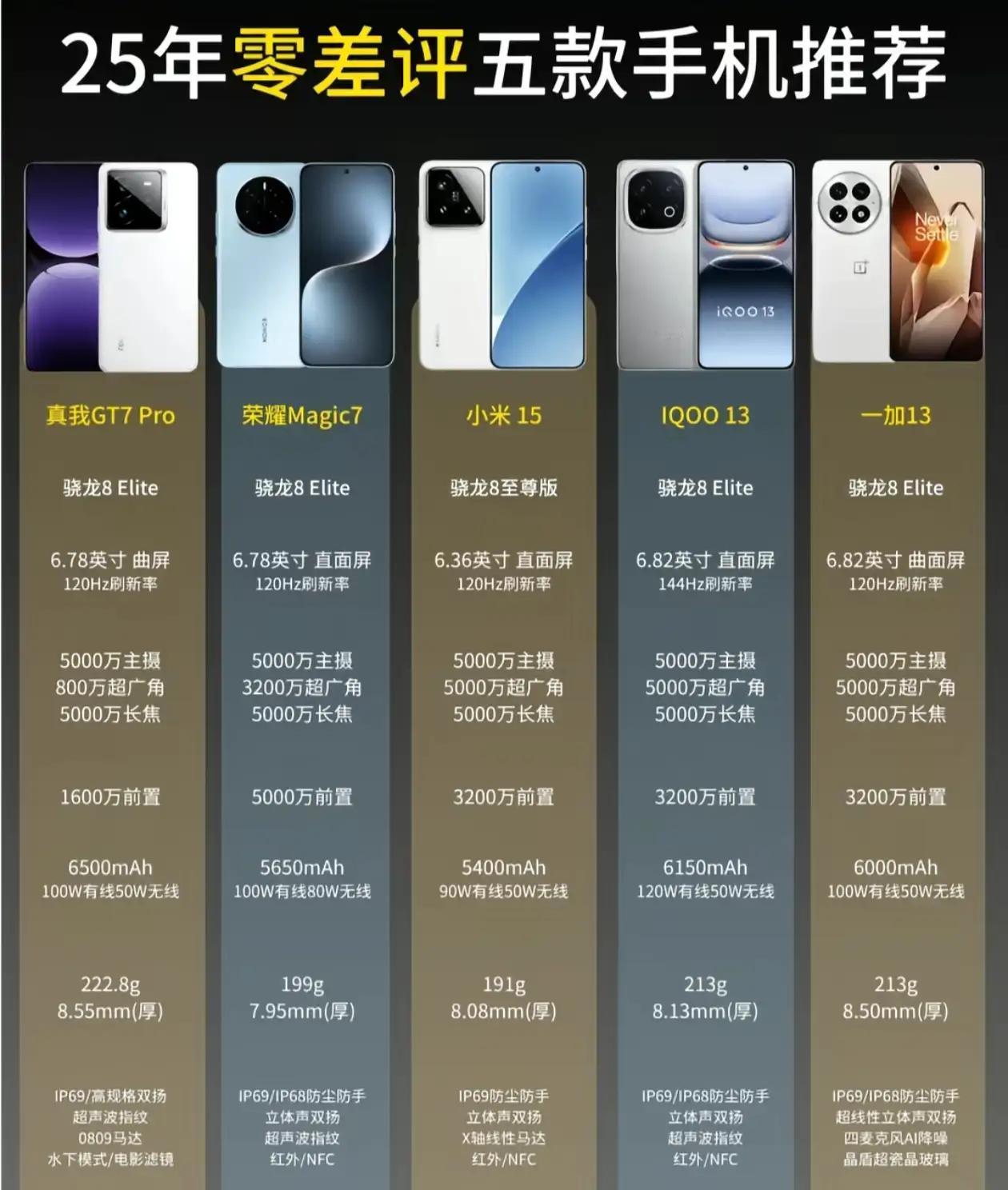 家人们谁懂！2025零差评荣耀Magic7太神了🤩宝子们，2025手机圈里