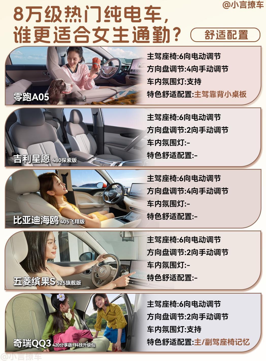 8万级纯电市场热门车型众多，但越是如此越容易陷入选择困难。今天我们就仔细扒一扒五