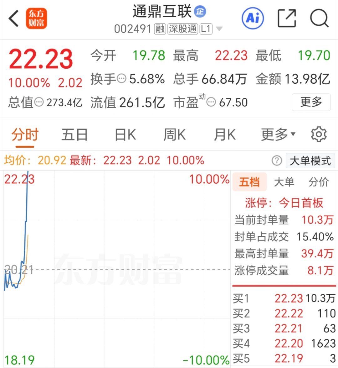 都赶趟了吧？通鼎互联[玫瑰]​​​