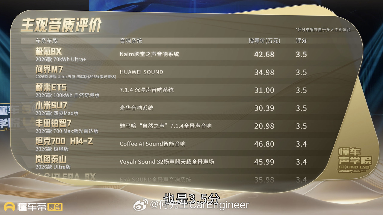 懂车帝热门车全网音响首拆2026懂车声学院我想说，终于有人研究汽车“声音”这种主