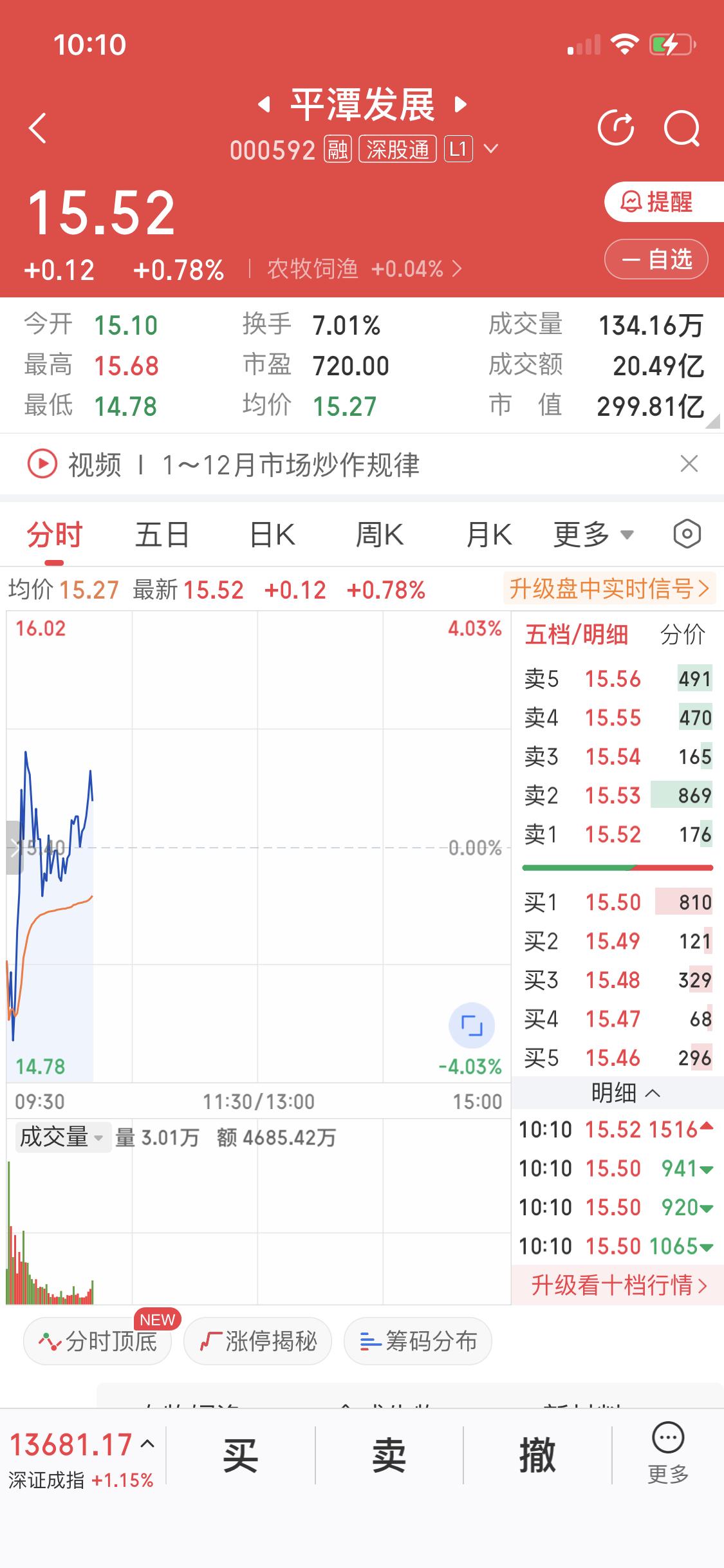 1月5日的平潭发展有两大亮点。一方面，他秀（平潭）无人机产业园区入驻平潭台湾创业