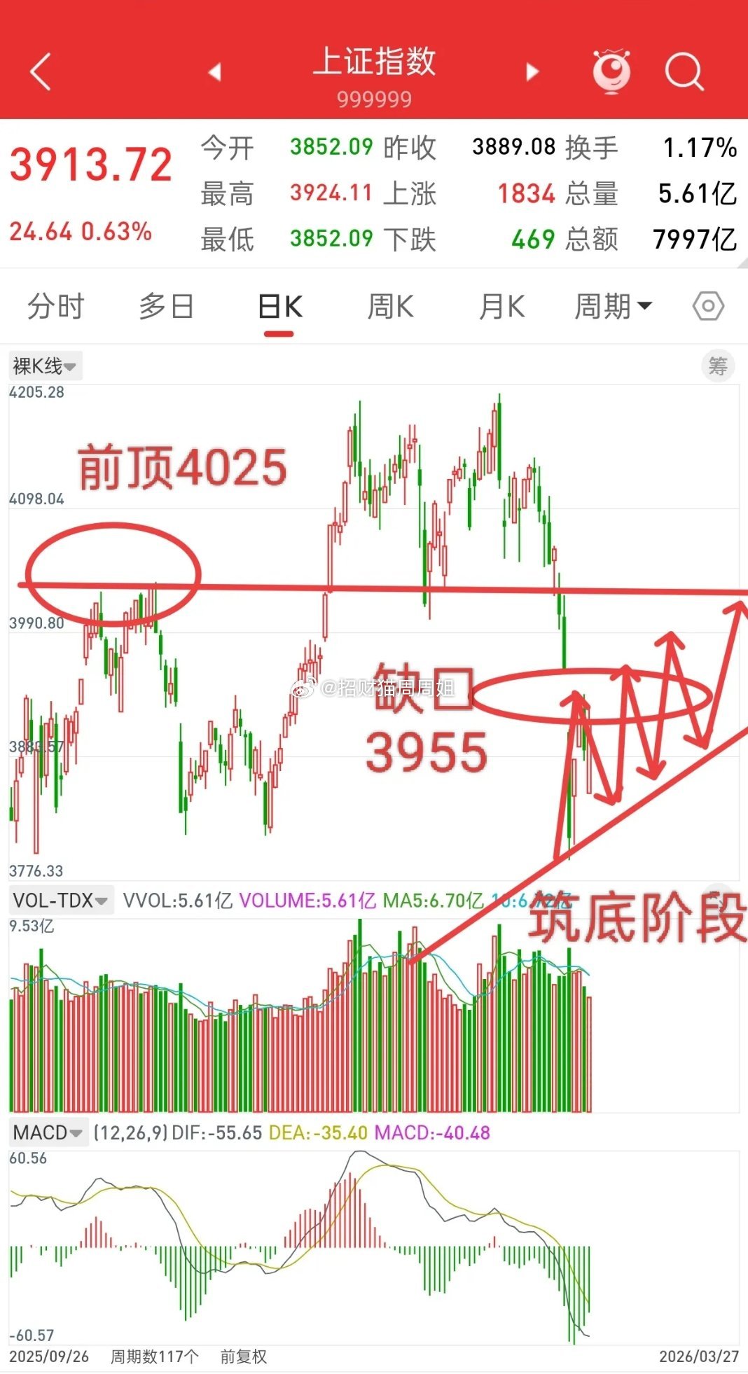 昨晚美股大跌，中国核心资产跳水，下周A股走势如何？观点和昨晚一致，下周A股大概率