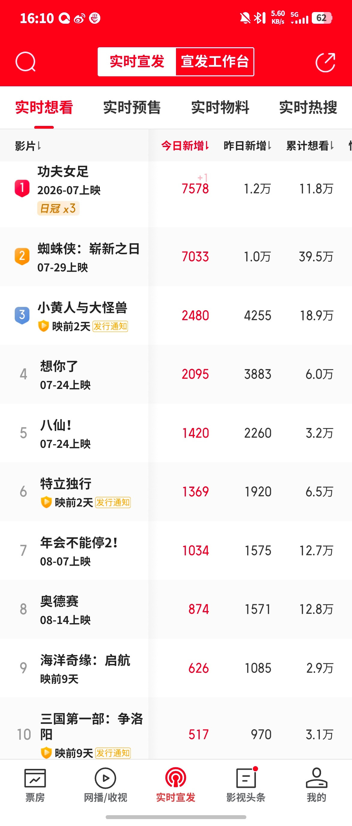 今年暑期档好像完蛋了