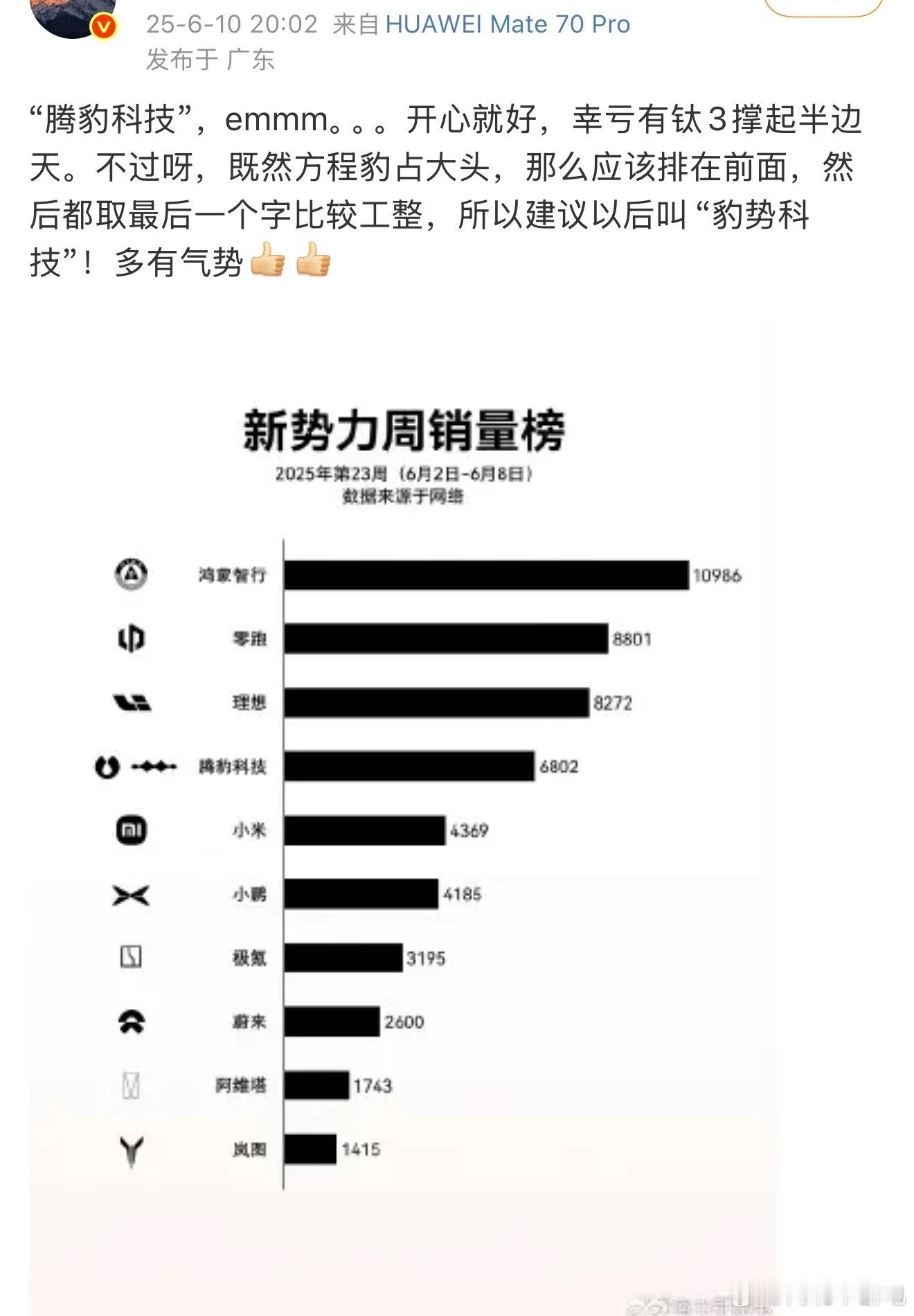 这些人怎么每天都在阴阳怪气和怼人啊[？？？][？？？][？？？]腾豹科技咋的了呢？人家