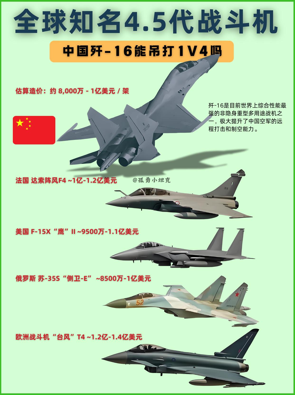 歼-16一挑四？梦里啥都有？4.5代机，歼-16想一穿四，怕是得开外挂。1、