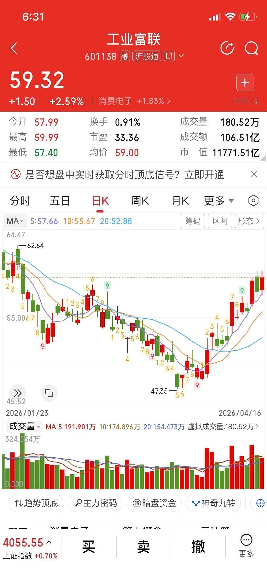 工业富联这东西，几周前还在坑里趴着，死气沉沉，谁路过都懒得看一眼。但就是那时候