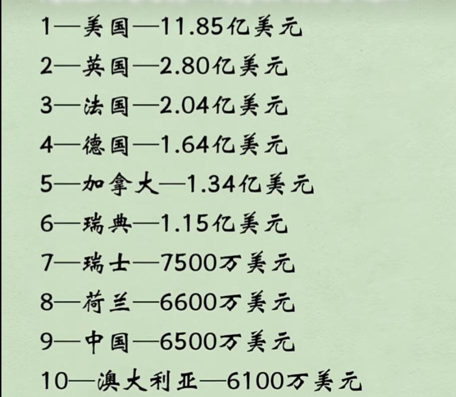 用一句话来形容乌克兰自2022年5月——2026年4月，世界各国民间捐助乌克兰的