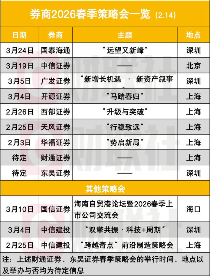【春节期间券商电话会近300场】趁着市场热度尚可，卖方研究全力“拼业绩”，春节期