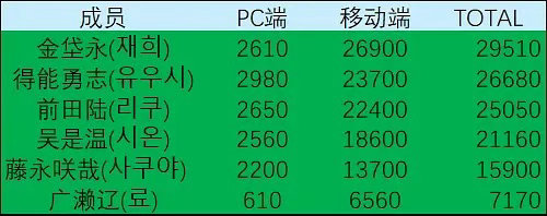 泡菜妹喜欢的韩topline