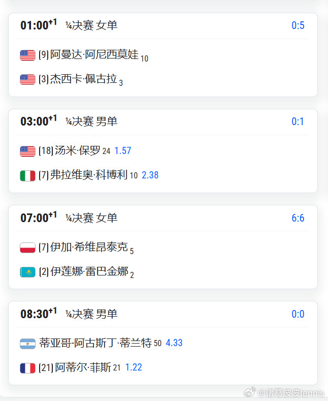 WTA1000辛辛那提赛，8.21日赛程明天凌晨开始，分别进行2场女子1/4和
