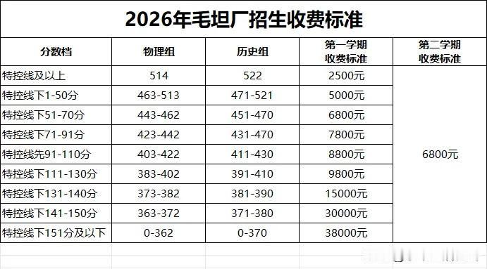 想去毛坦厂复读，先问问自己这几个问题能接受清晨6点早读、晚自习到22:50的作