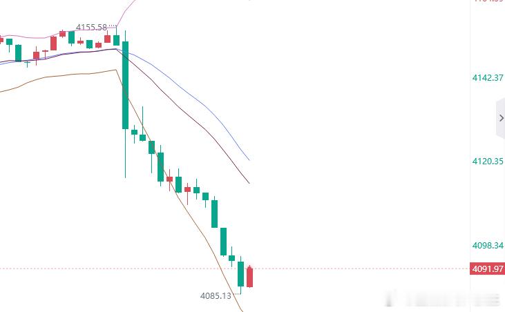 黄金参考现价：4091多，防守4085，目标看百点​​​