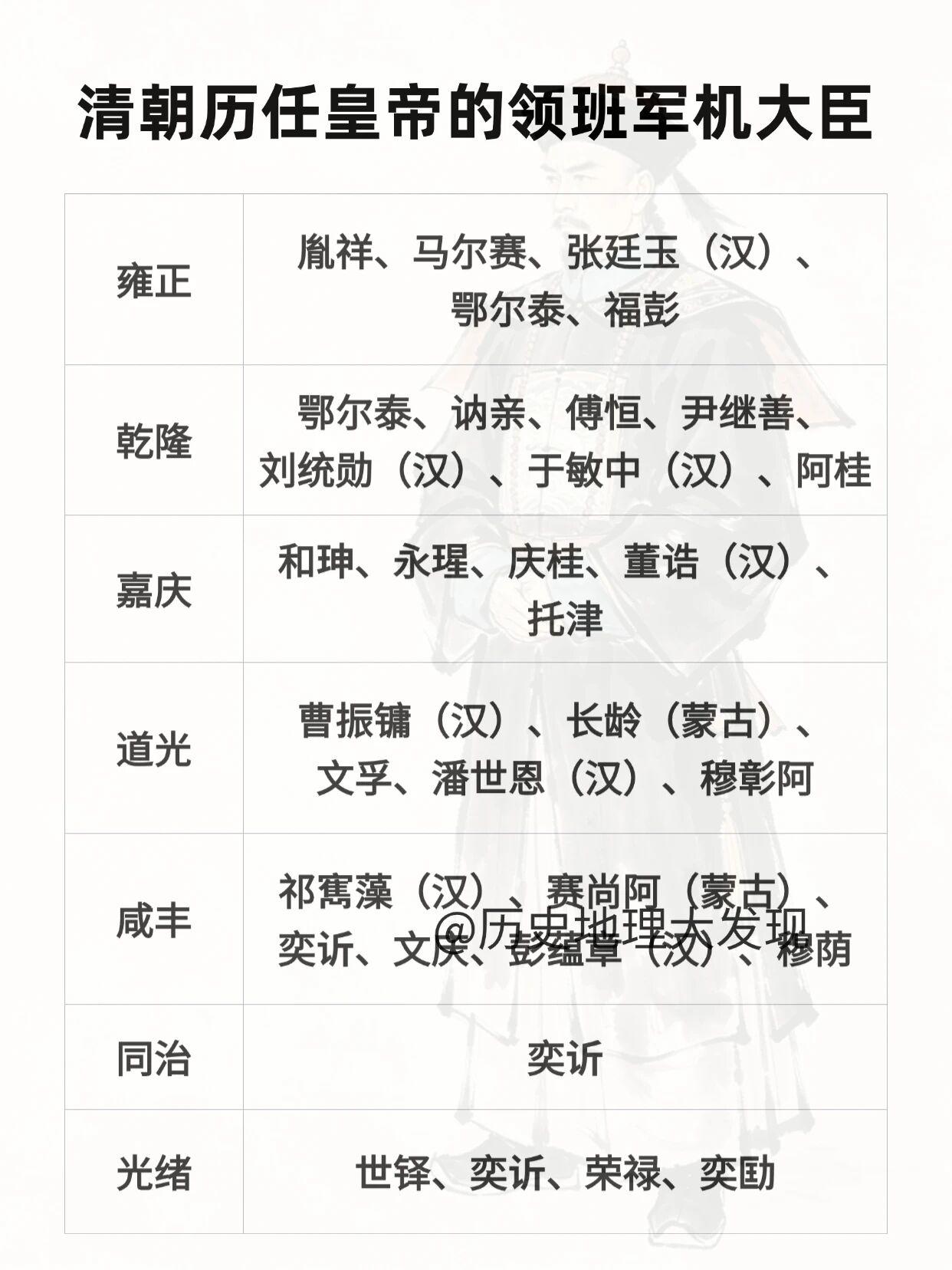 之前翻清朝史料才发现一个冷知识，曾国藩官至直隶总督、武英殿大学士，封一等毅勇侯，