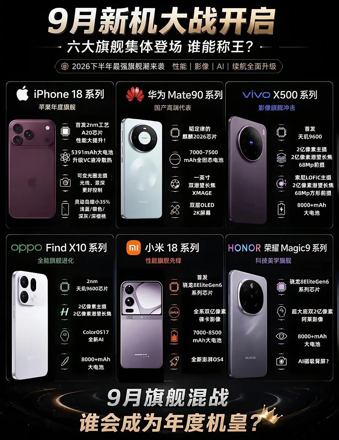 9月即将上市的新机，哪个是你的菜！