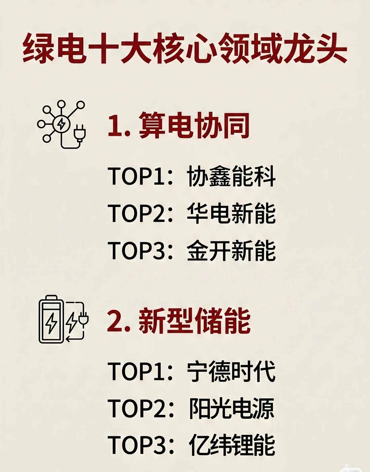 在碳中和目标驱动下，绿色电力产业正迎来历史性发展机遇。作为新能源革命的核心战场，