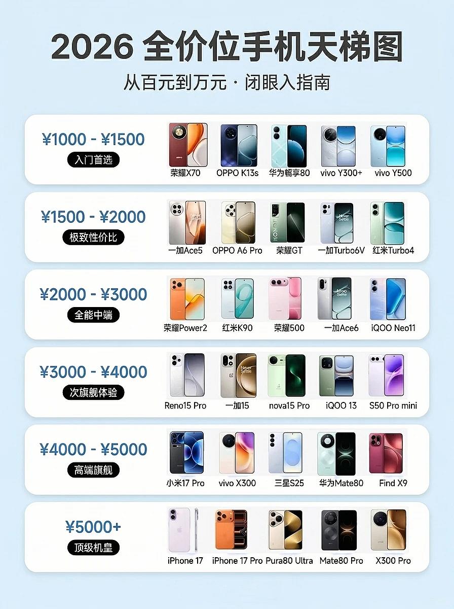 2026手机选购梯队图，闭眼入不会踩雷，这几款荣耀机型足够亮眼简单整理了一下