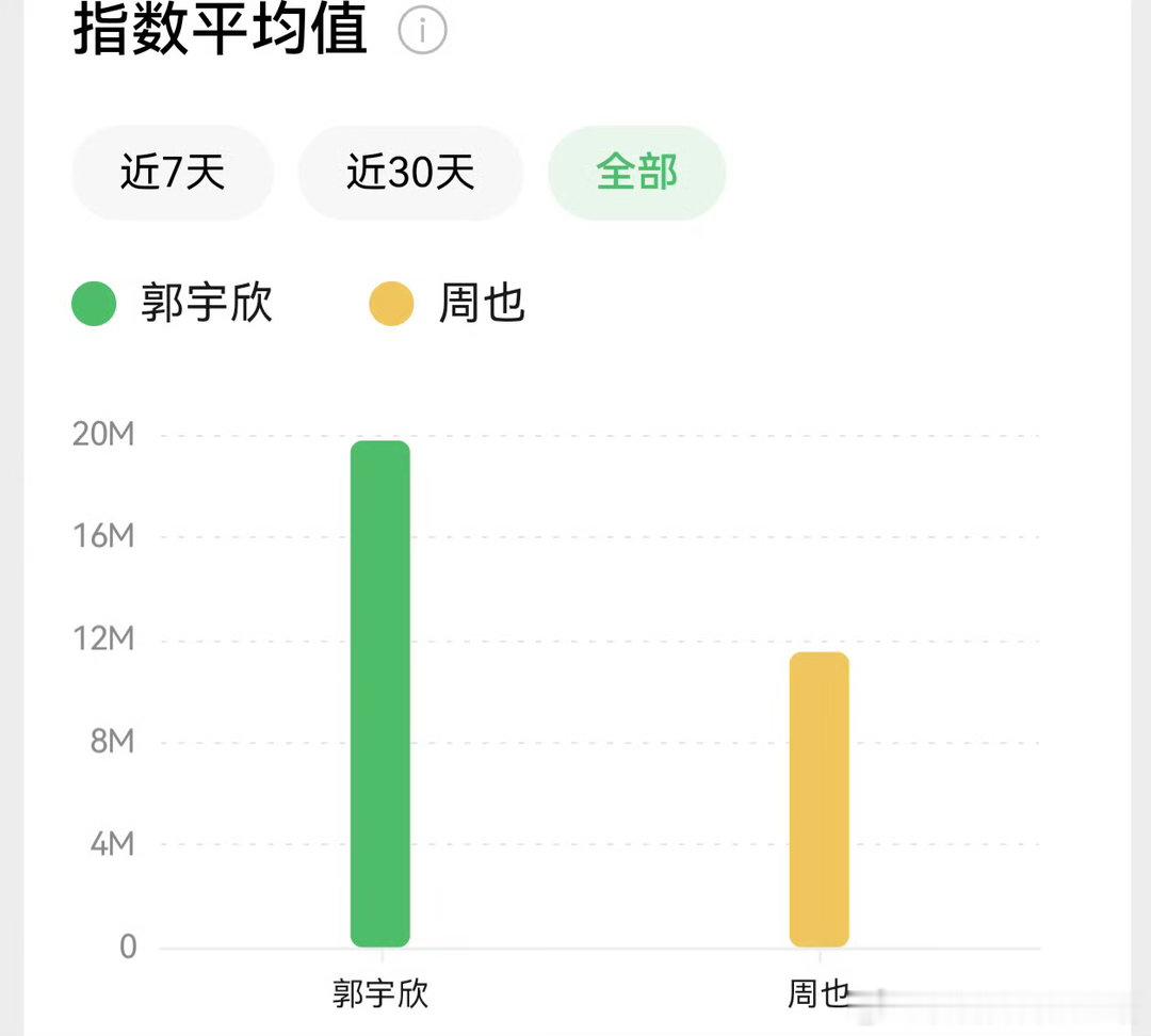 可是私底下和团队工作人员闲聊的话被录音放出来很可怕吧，郭宇欣也是受害者啊，她的确
