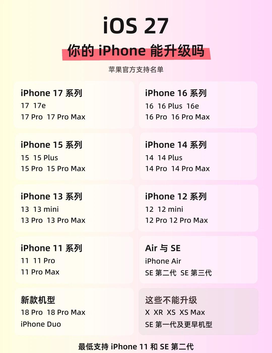 iOS27要不要升级？我深度调研了这四款机型整理了一些大家升级后的反馈，从目