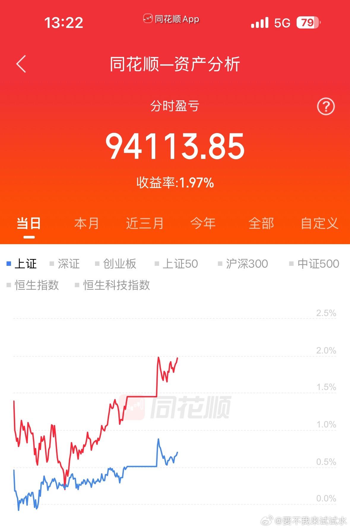 不要夸，昨天我也亏了这么多