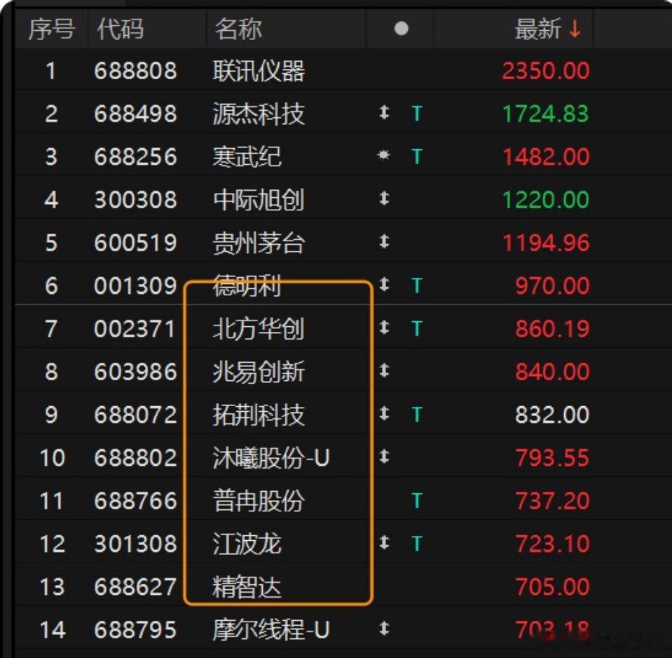 【中报前瞻】后浪紧追不舍，龙头地位面临大考。随着中报披露窗口临近，市场目光再次聚