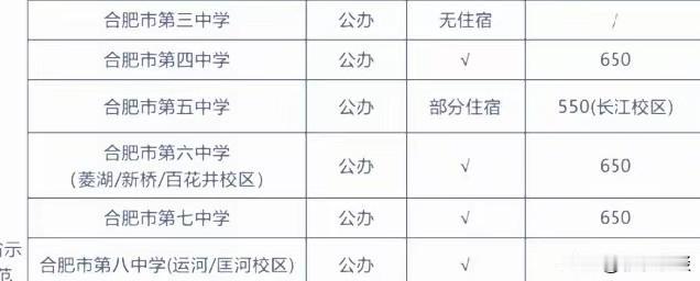中考生家长请注意，580-630考生集合啦。你们今年要面临