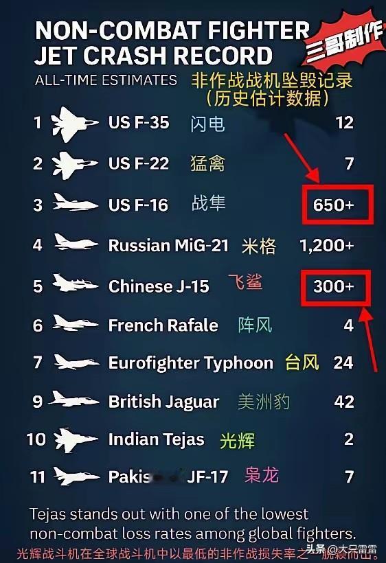 印度光辉战机坠毁后，印度媒体拼命洗白！印军光辉战机在迪拜航展坠毁，印度媒体马上