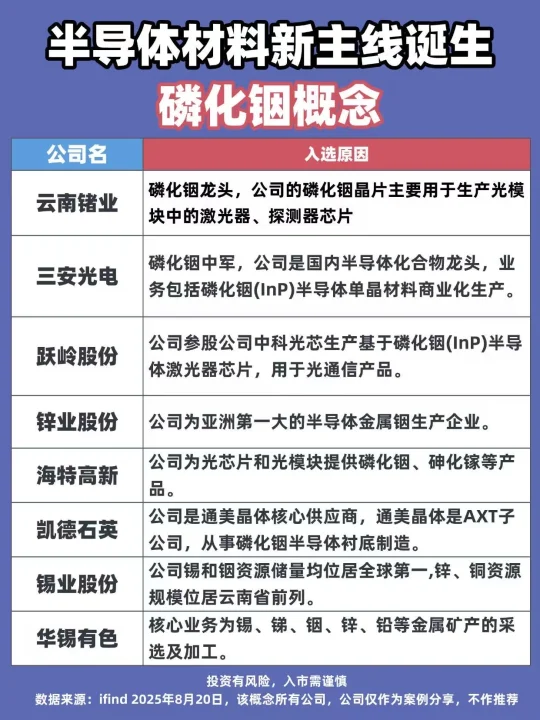 半导体材料新主线：磷化铟概念