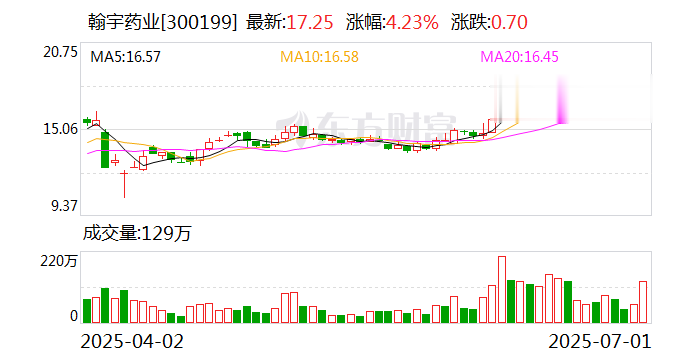 翰宇药业与碳云智肽达成双协议 深化创新药CRDMO服务与战略投资合作