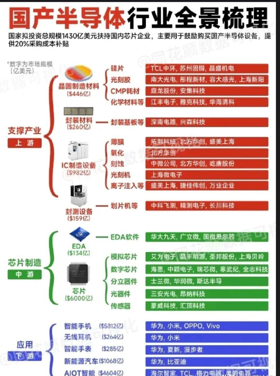 半导体芯片行业，现在不是我们想不想走自主的路的问题，是必须走自主之路！老美已经使