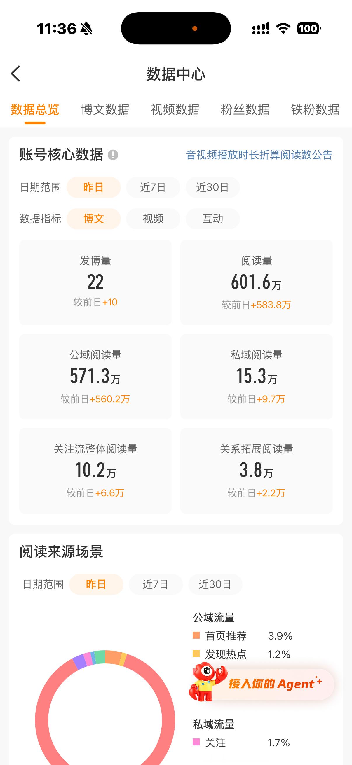 不是你们都被吞📖我怎么还多这么多我昨天最高也就150w一条哪来的600w？