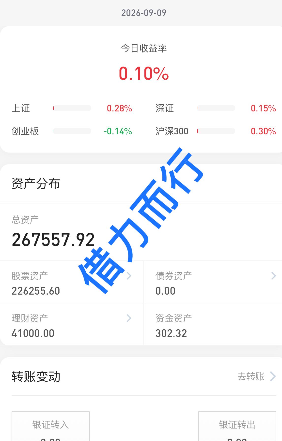 26.9.9大盘缩量震荡行情，个股跌多涨少，这种行情还要多久呀！量能缩量10